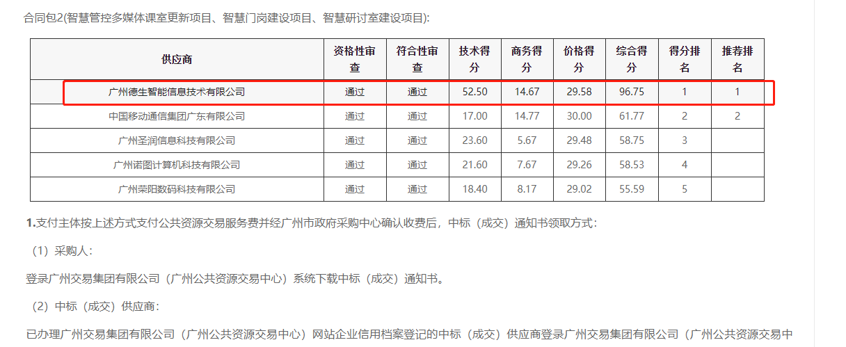 德晋贵宾厅官网喜提大标！ 智慧校园一卡通，助力广州市技师学院校园信息化建设